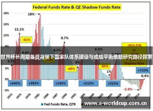 世界杯长周期备战背景下国家队体系建设与成绩平衡难题研究路径探索 世界杯长周期备战背景下国家队体系建设与成绩平衡难题研究路径探索
