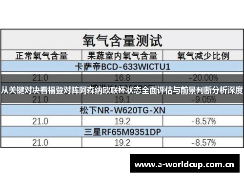 从关键对决看福登对阵阿森纳欧联杯状态全面评估与前景判断分析深度
